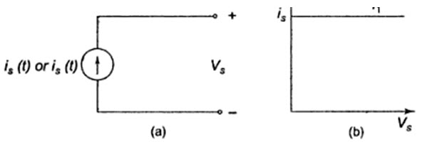 Module 1 Lesson 3 Fig.3.4