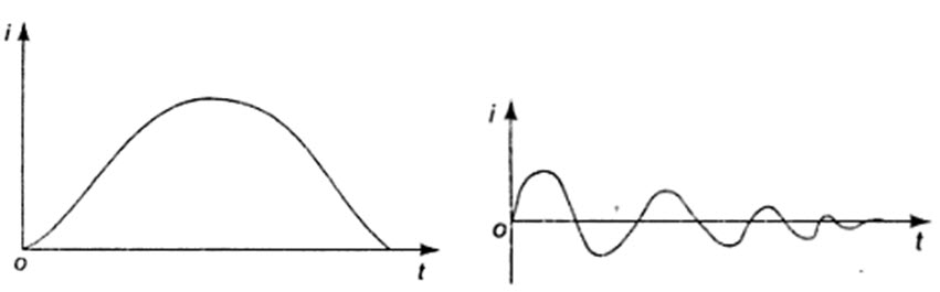 Module 1 Lesson 14 Fig.14.10 and Fig.14.11