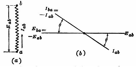 Figure 9.1