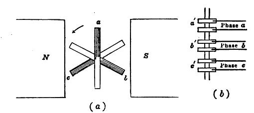 Figure 9.5