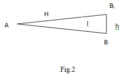 fig-3