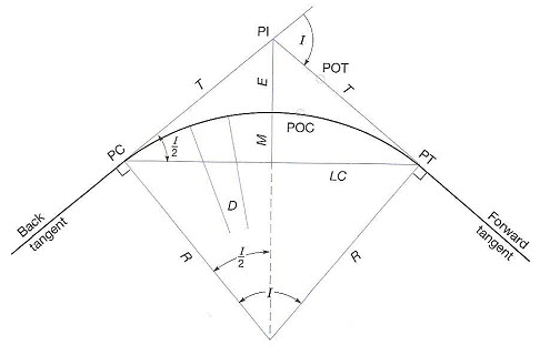 fig-3