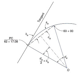 fig-5