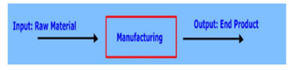 Module 3 Lesson  Fig.1.1