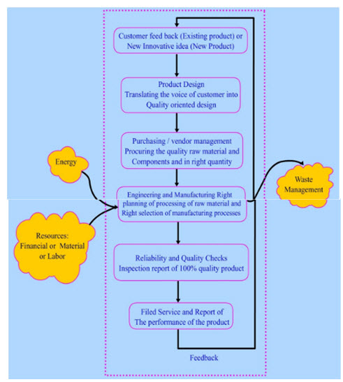 Module 3 Lesson  Fig.1.2