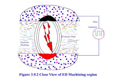 Module 3 Lesson 2 Fig.3.2.2