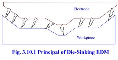 Module 3 Lesson 2 Fig.3.2.4