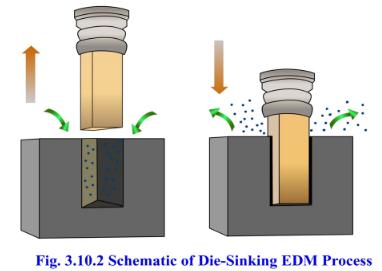 Module 3 Lesson 2 Fig.3.2.5