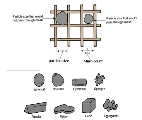 Module 3 Lesson 3 Fig.3.3.10