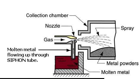 Module 3 Lesson 3 Fig.3.3.2