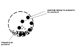 Module 3 Lesson 3 Fig.3.3.3