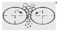 Module 3 Lesson 3 Fig.3.3.4