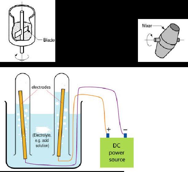 Module 3 Lesson 3 Fig.3.3.5