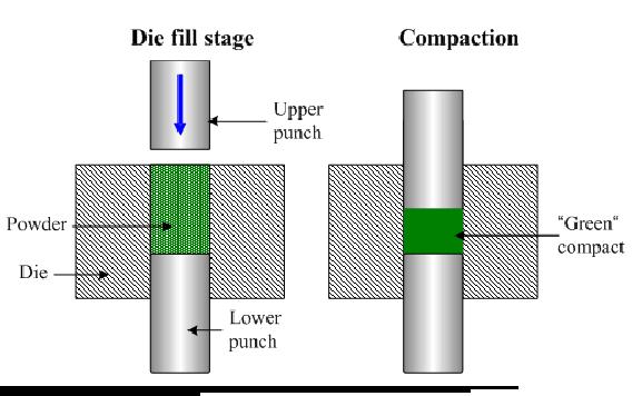 Module 3 Lesson 3 Fig.3.3.6