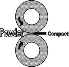 Module 3 Lesson 3 Fig.3.3.7