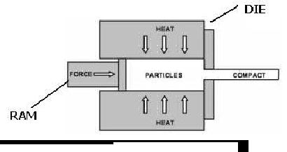 Module 3 Lesson 3 Fig.3.3.8