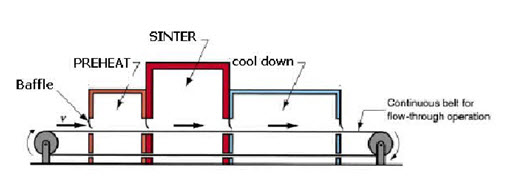 Module 3 Lesson 3 Fig.3.3.9