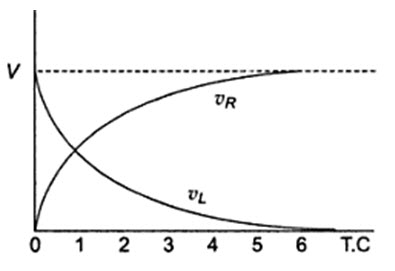 Module 1 Lesson 14 Fig.14.3