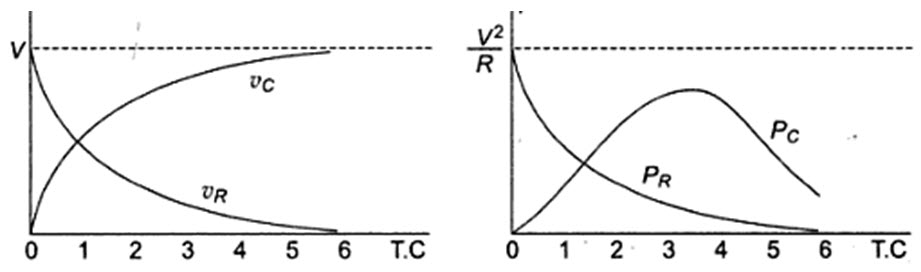 Module 1 Lesson 14 Fig.14.7 and 14.8