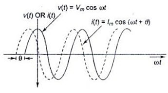 Module 1 Lesson 17 Fig.17.1