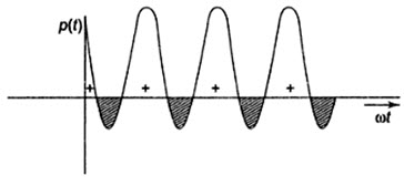 Module 1 Lesson 17 Fig.17.2