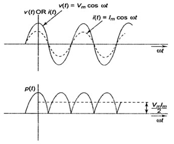 Module 1 Lesson 17 Fig.17.3