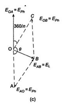 Module 1 Lesson 21 Fig.21.4(c)