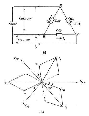 Module 1 Lesson 22 Fig.22.1