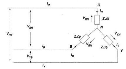 Module 1 Lesson 22 Fig.22.2(a)