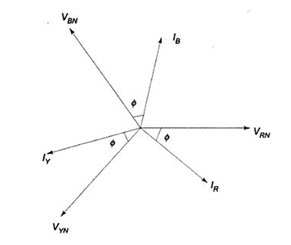 Module 1 Lesson 22 Fig.22.2(b)