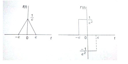 Module 1 Lesson 23 Fig.23.8 (a)(b)
