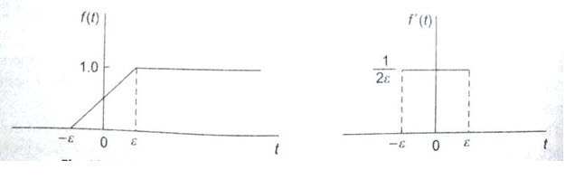 Module 1 Lesson 23 Fig.23.9 (a)(b)
