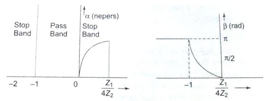 Module 1 Lesson 29 Fig.29.1