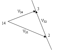 fig 3.3