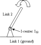 fig 3.8