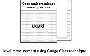 http://1.bp.blogspot.com/-aKxw6MQkZic/TxkebiIaxtI/AAAAAAAAAbE/u2RBnyevNZE/s400/gauge-glass-tecnique.jpg