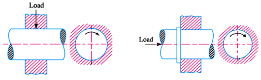 radial bearing and thrust bearing
