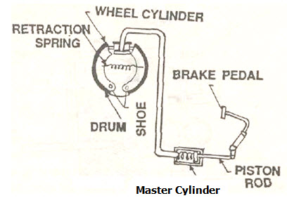 M 7 L 20 Master Cylinder