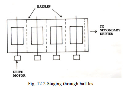 Module 7 Lesson 12 fig.12.2 