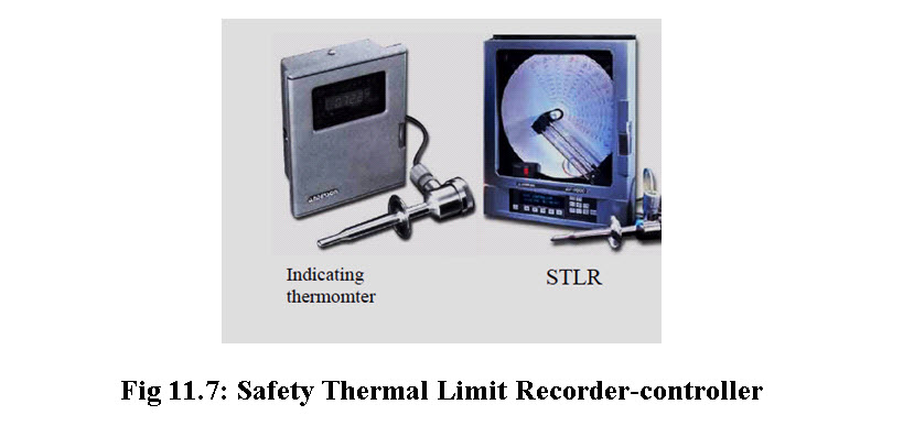 Fig 11.7_Safety Thermal Limit Recorder-controller