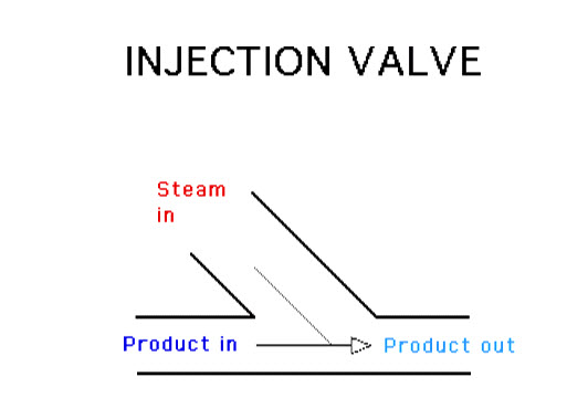 13.2.3.1.1_injection valve