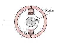 Figure 32.5_ Schematic diagram of stator with rotor