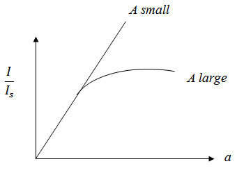 Module 1 Lesson 2 fig.graph
