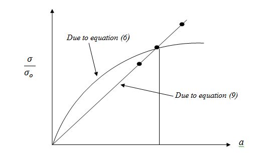 Module 1 Lesson 2 Fig.2(3)