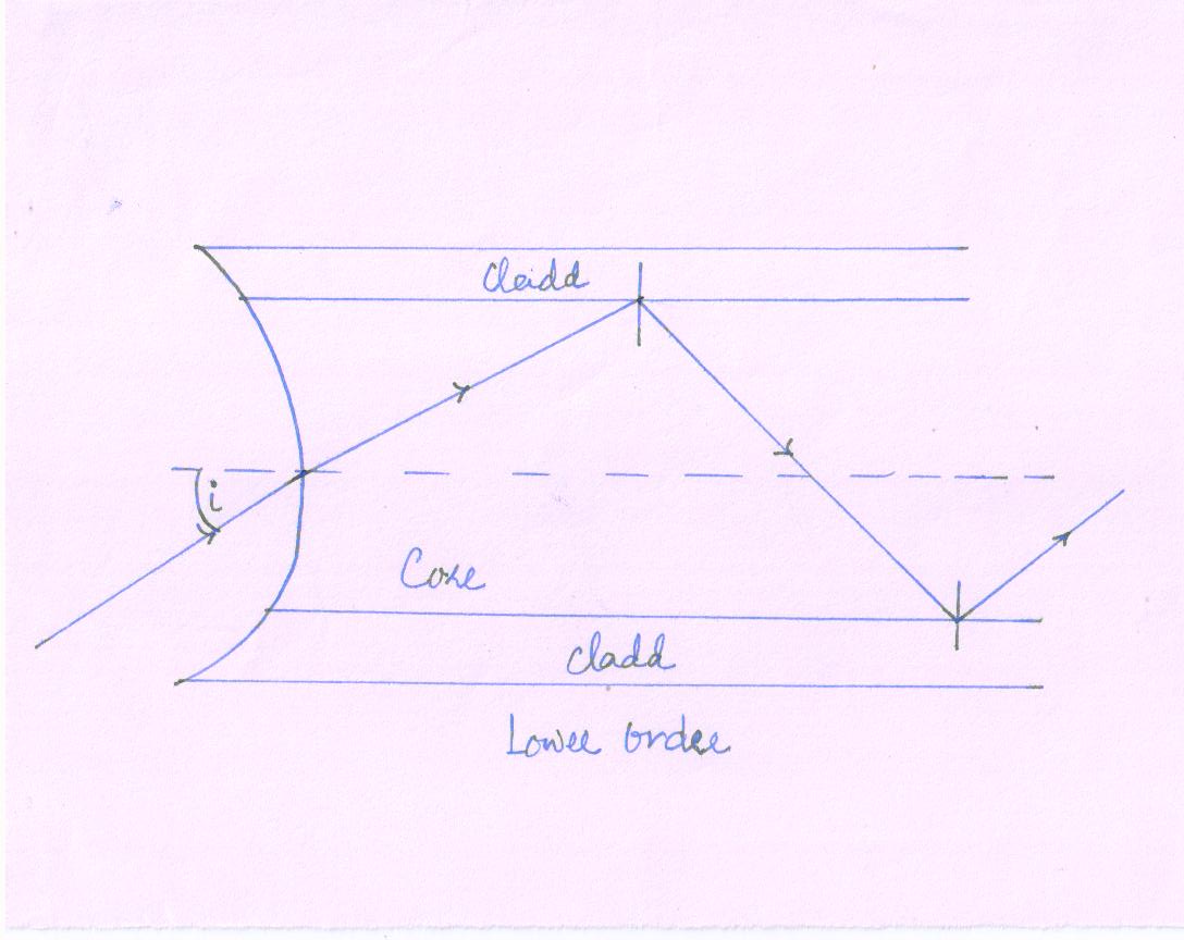 Module 6 Lesson 15 Fig.20(3a)