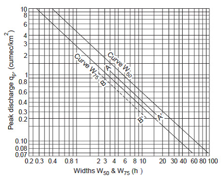 fig-16.3