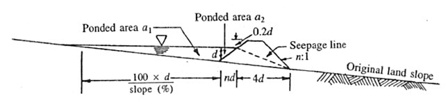 fig-24.3
