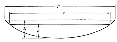 fig-25.5