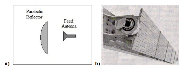 Fig. 14.3. a) Parabolic antenna; b) array antenna