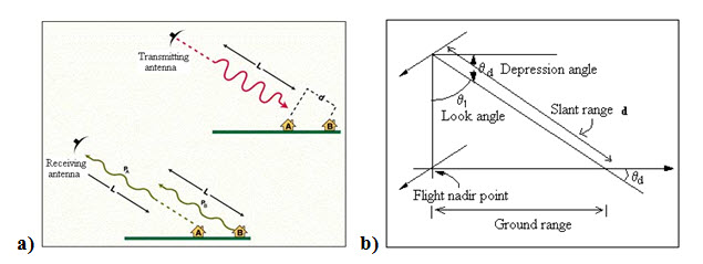 Fig. 15.2. Dependence of spatial resolution on pulse length